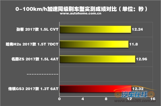 汽车之家