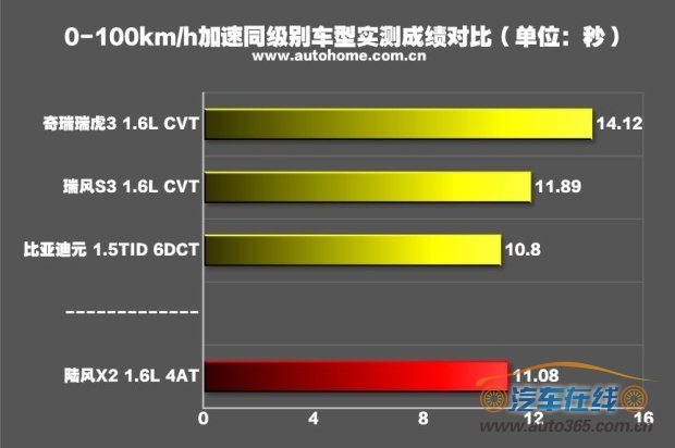 汽车之家