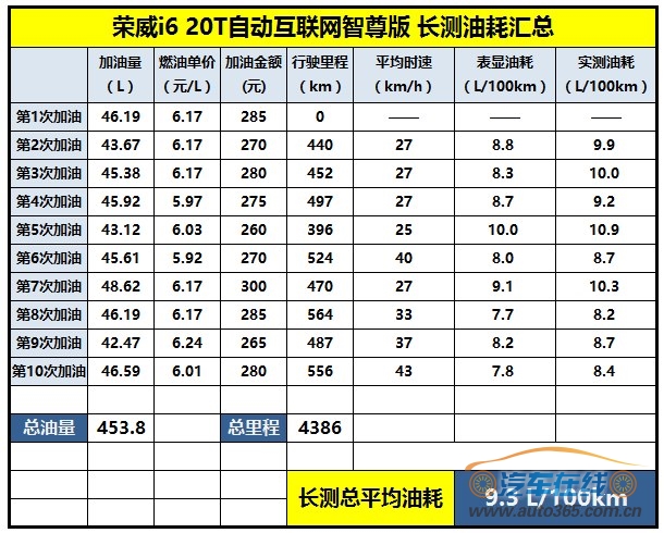 汽车之家