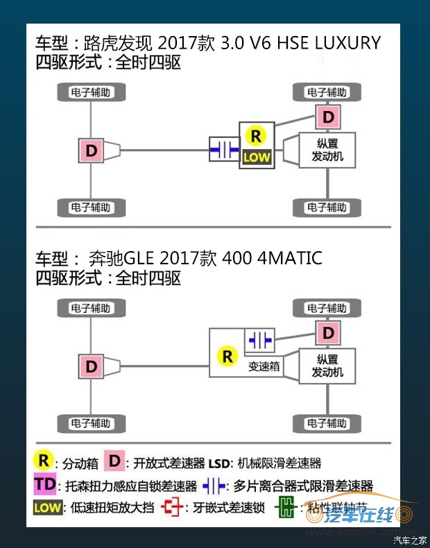 汽车之家