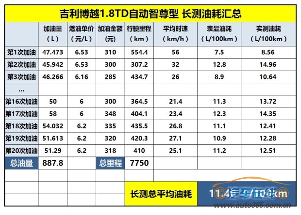 汽车之家