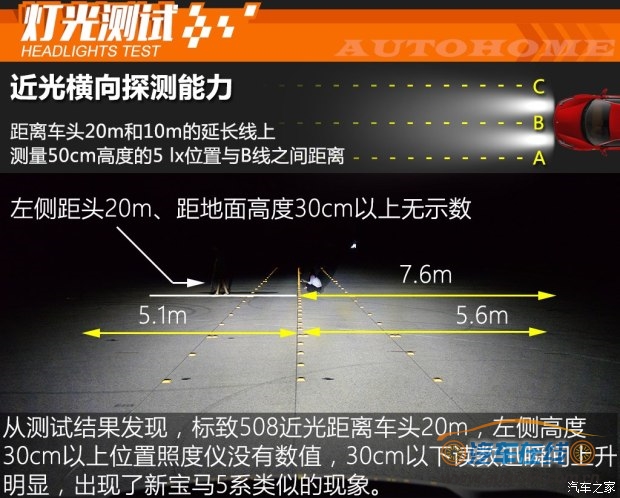 东风标致 标致5008 2017款 380THP 7座豪华GT版