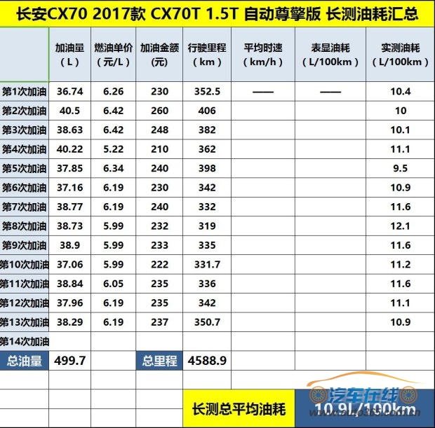 汽车之家